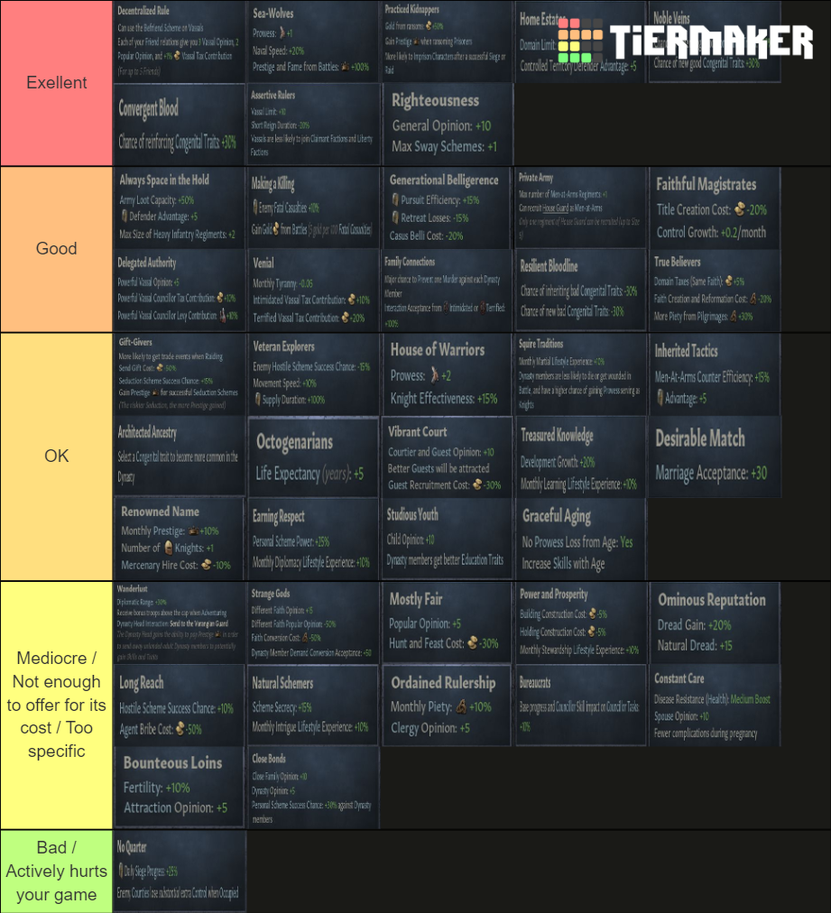 ck3-dynasty-legacies-tier-list-community-rankings-tiermaker