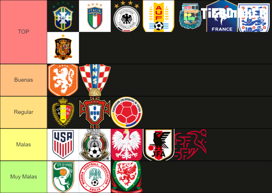 Selecciones De Futbol Tier List Community Rankings Tiermaker