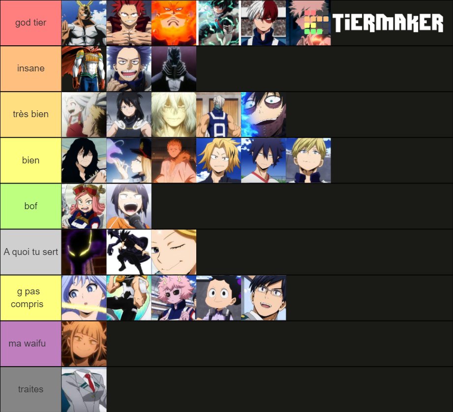 MHA Tier List (Community Rankings) - TierMaker