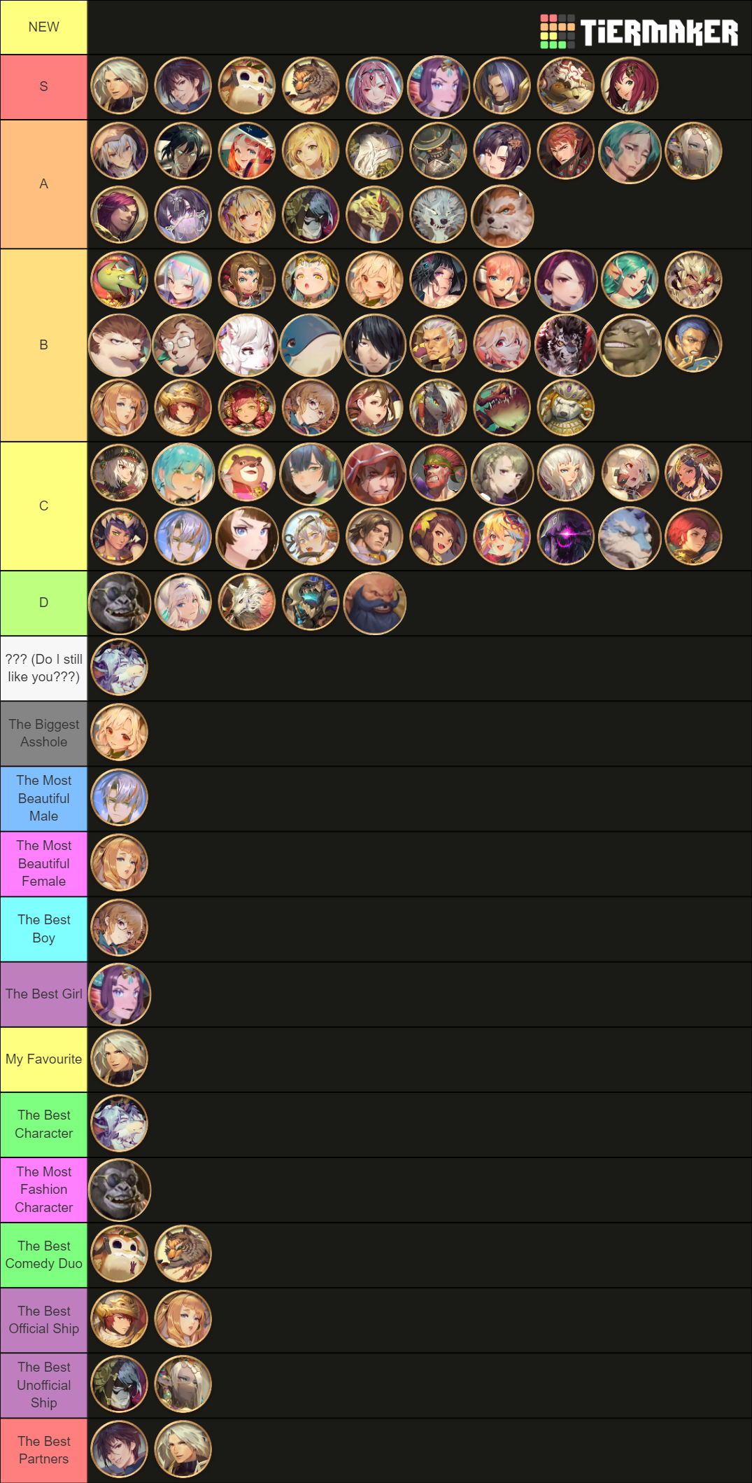 Sdorica Main Characters Tier List Rankings) TierMaker