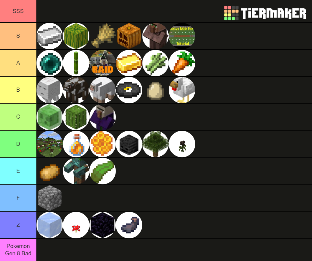 all minecraft farms Tier List (Community Rankings) - TierMaker