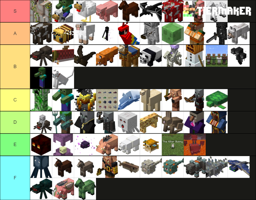 Minecraft Mobs (Includes 1.16 Mobs) Tier List (Community Rankings ...