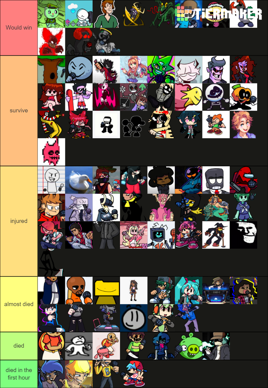 what fnf characters would survive the purge? Tier List (Community ...