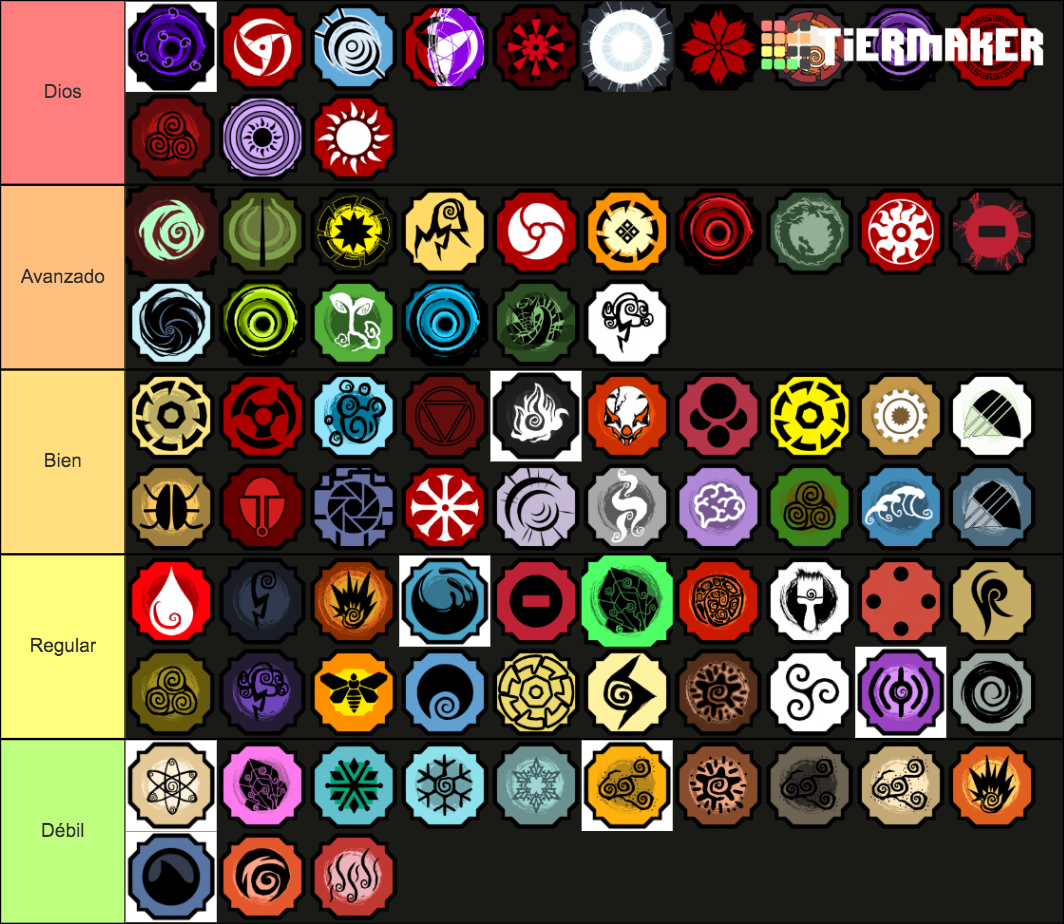 Bloodlines Genkais Shindo Tier List (Community Rankings) - TierMaker