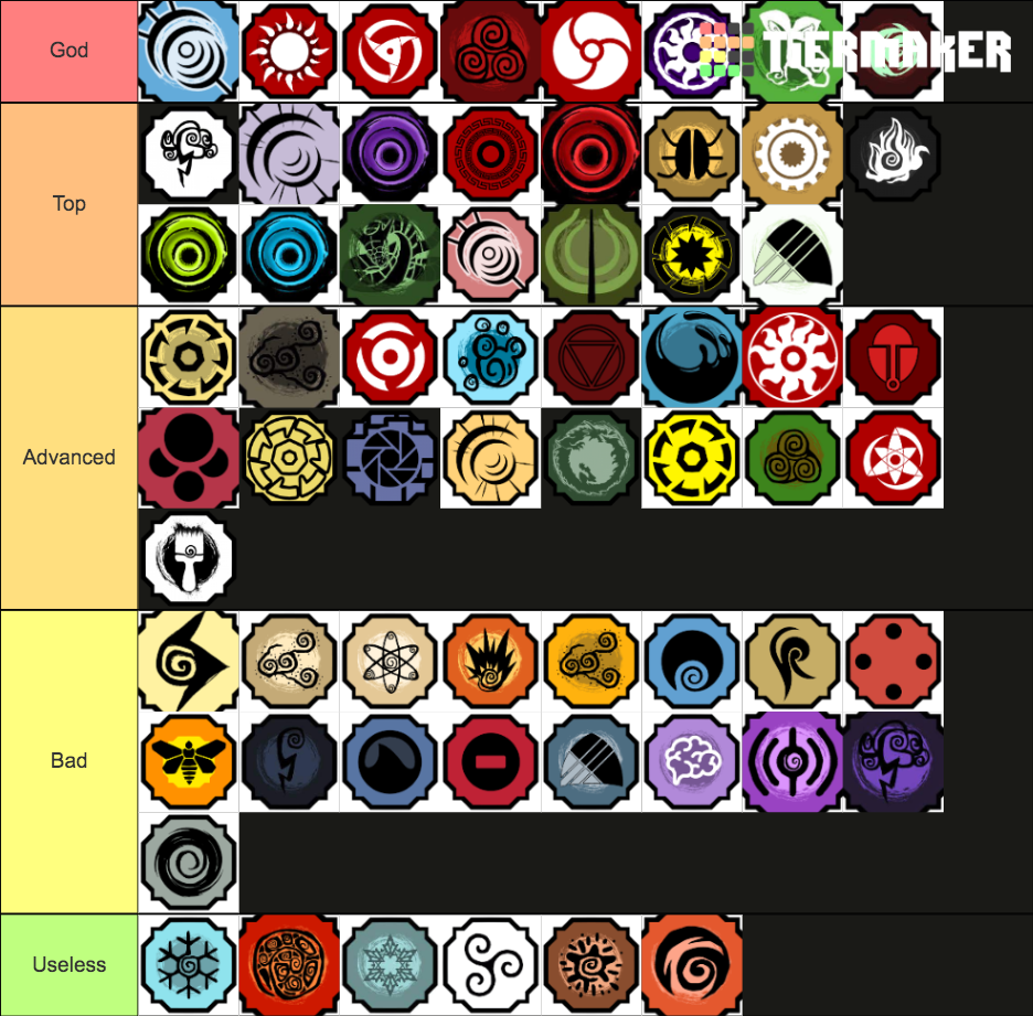 Shindo Life Bloodlines Tier List (Community Rankings) - TierMaker