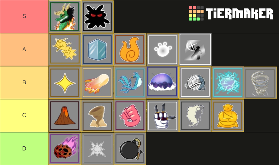 Blox fruits update 14 Tier List (Community Rankings) - TierMaker