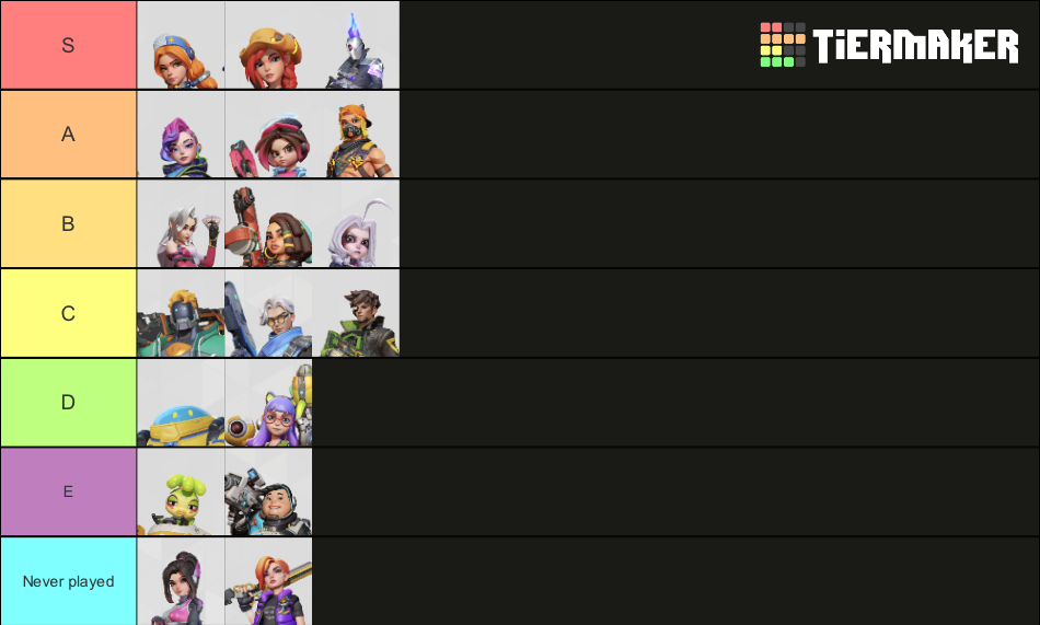 T3 Arena Tier List Rankings) TierMaker