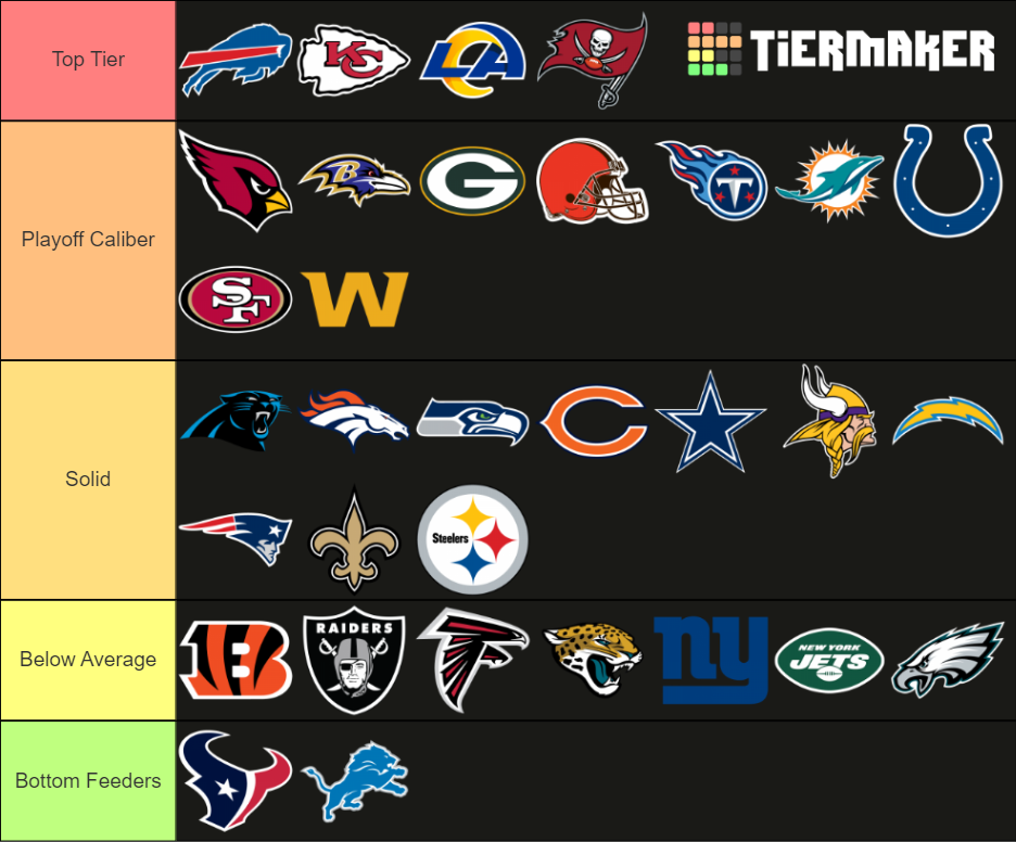 NFL Tier List Rankings) TierMaker