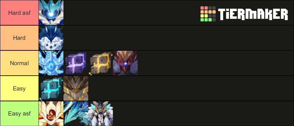 Genshin Bosses 1.6 (Complete) Tier List (Community Rankings) - TierMaker