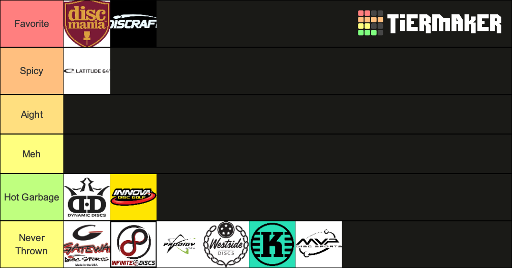 Disc Golf Brands Tier List Rankings) TierMaker