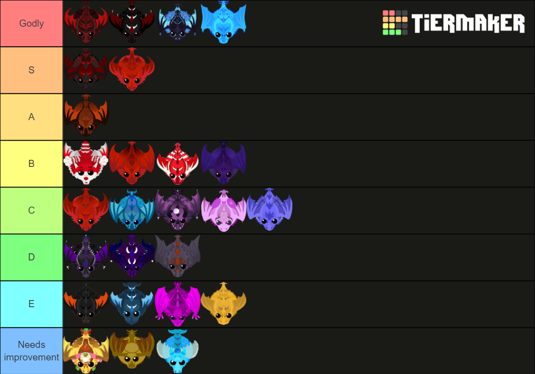 Mope.io KD skins (includes fanmade stuff for fun) Tier List
