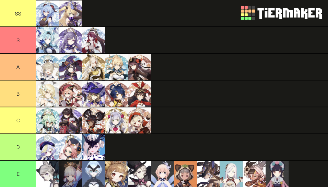 Genshin Impact Characters Tier List (Community Rankings) - TierMaker