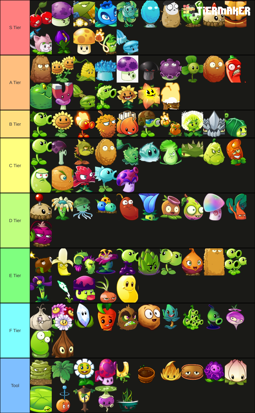 Plants Vs. Zombies - Complete Plant Tier List (Community Rankings ...