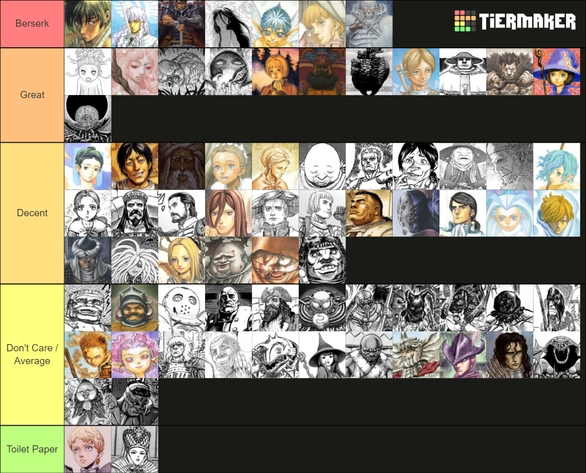 Berserk Characters Tier List Community Rankings Tiermaker