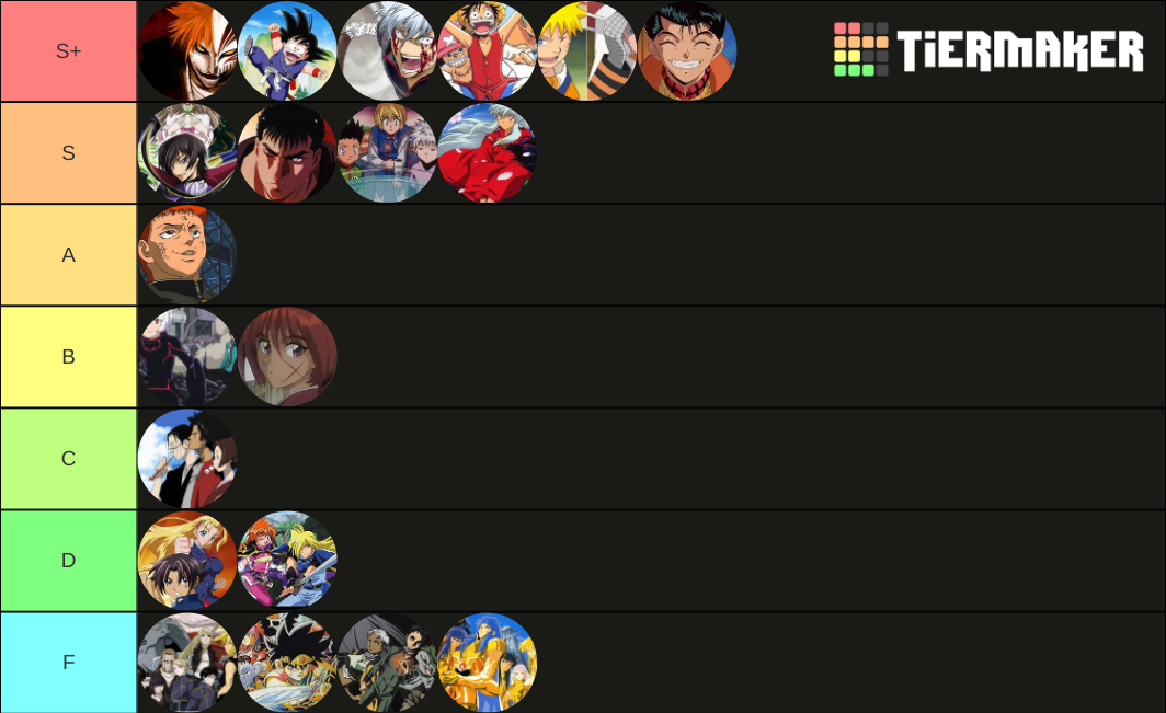 old gen anime Tier List (Community Rankings) - TierMaker