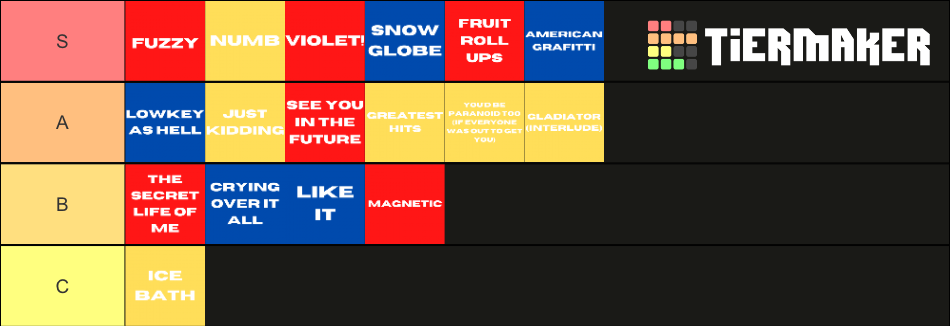 Greatest Hits (Waterparks) Tier List (Community Rankings) - TierMaker