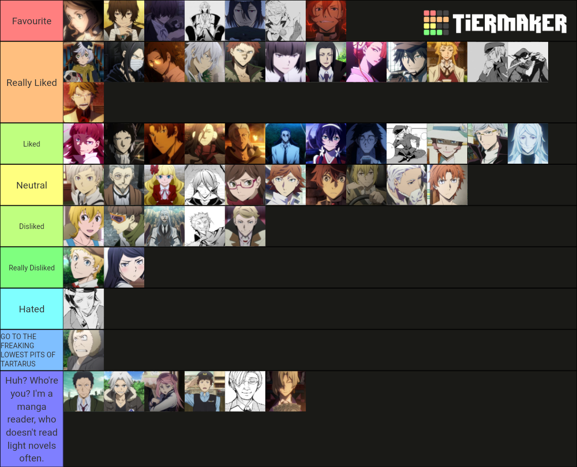 Bungo Stray Dogs Characters Improved Tier List Maker - vrogue.co