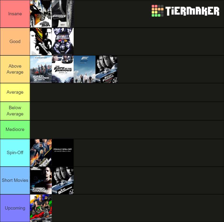 tier list fast and furious movies