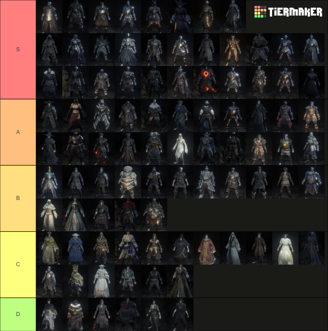 Dark Souls 3 Armor Sets Tier List Community Rankings Tiermaker