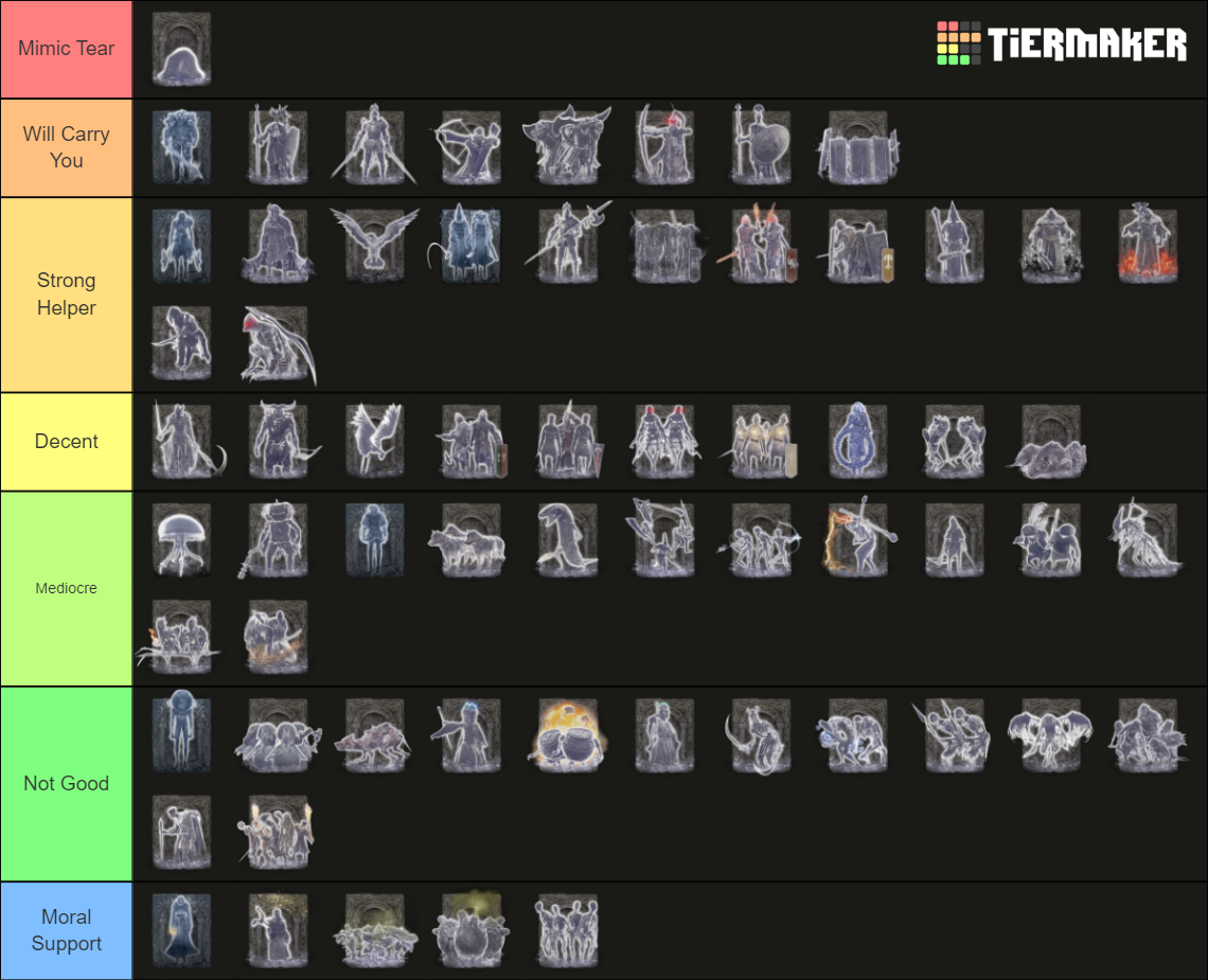 Elden Ring Spirit Ashes Summons Tier List Community Rankings TierMaker