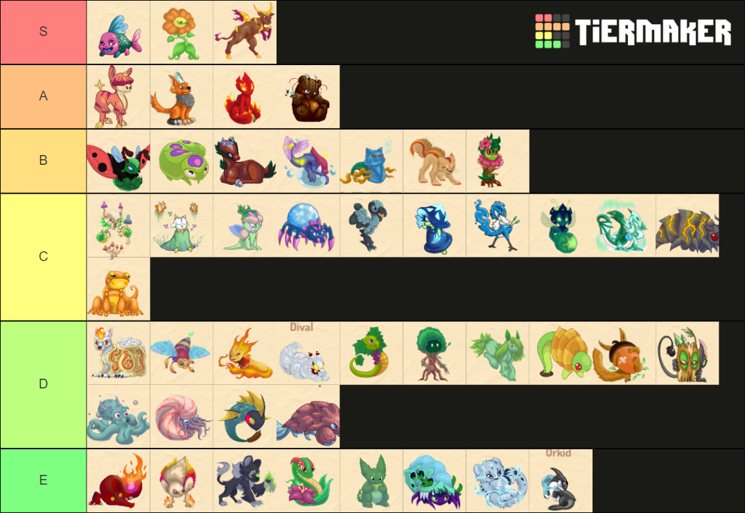 Evolits PVP´P Tier List (Community Rankings) - TierMaker