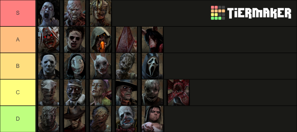 Тир перков дбд. Тир лист маньяков dead by daylight. тир лист навыков dead by daylight. тир лист маньяков дбд 2025.