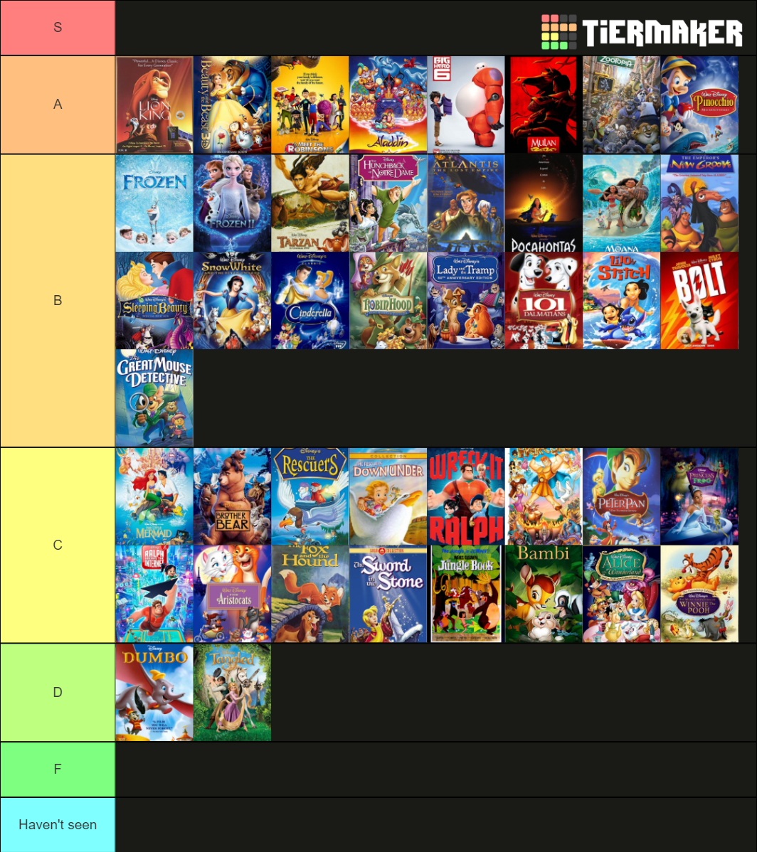 Animated Disney Movies (2020) Tier List (Community Rankings) - TierMaker