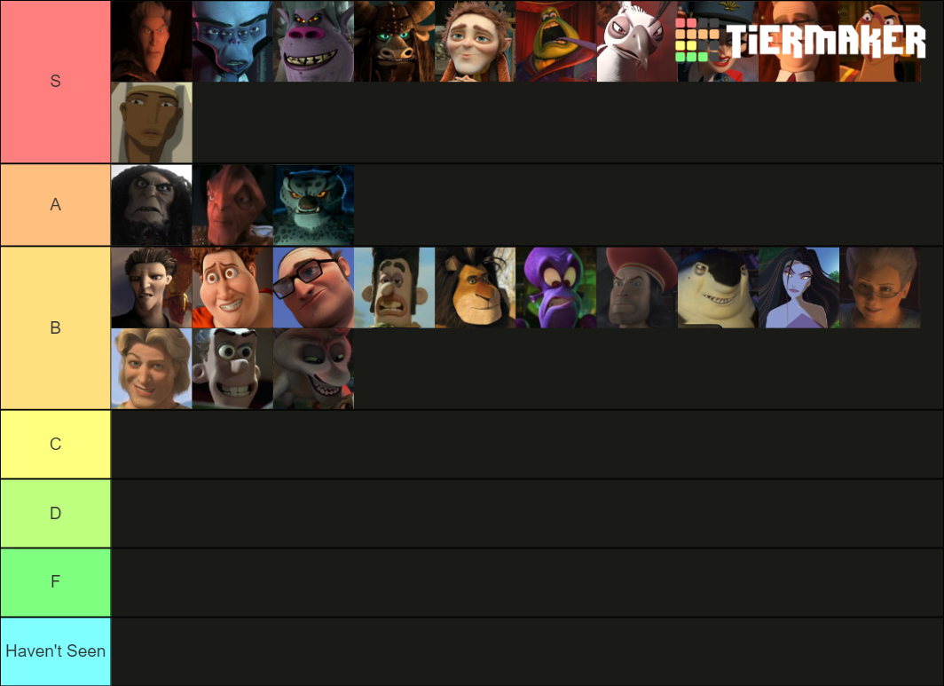 Dreamworks Animation Villains Tier List (Community Rankings) - TierMaker