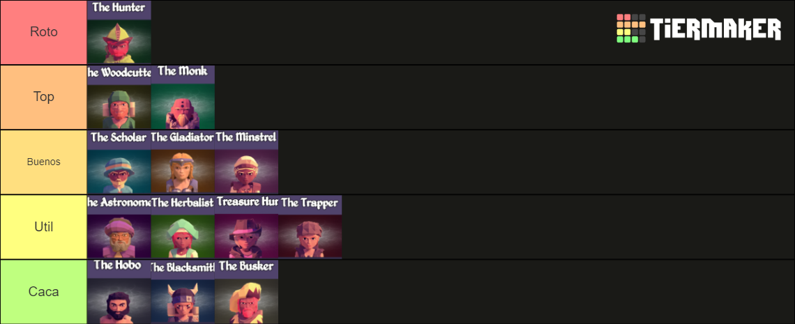for the king 2 tier list characters
