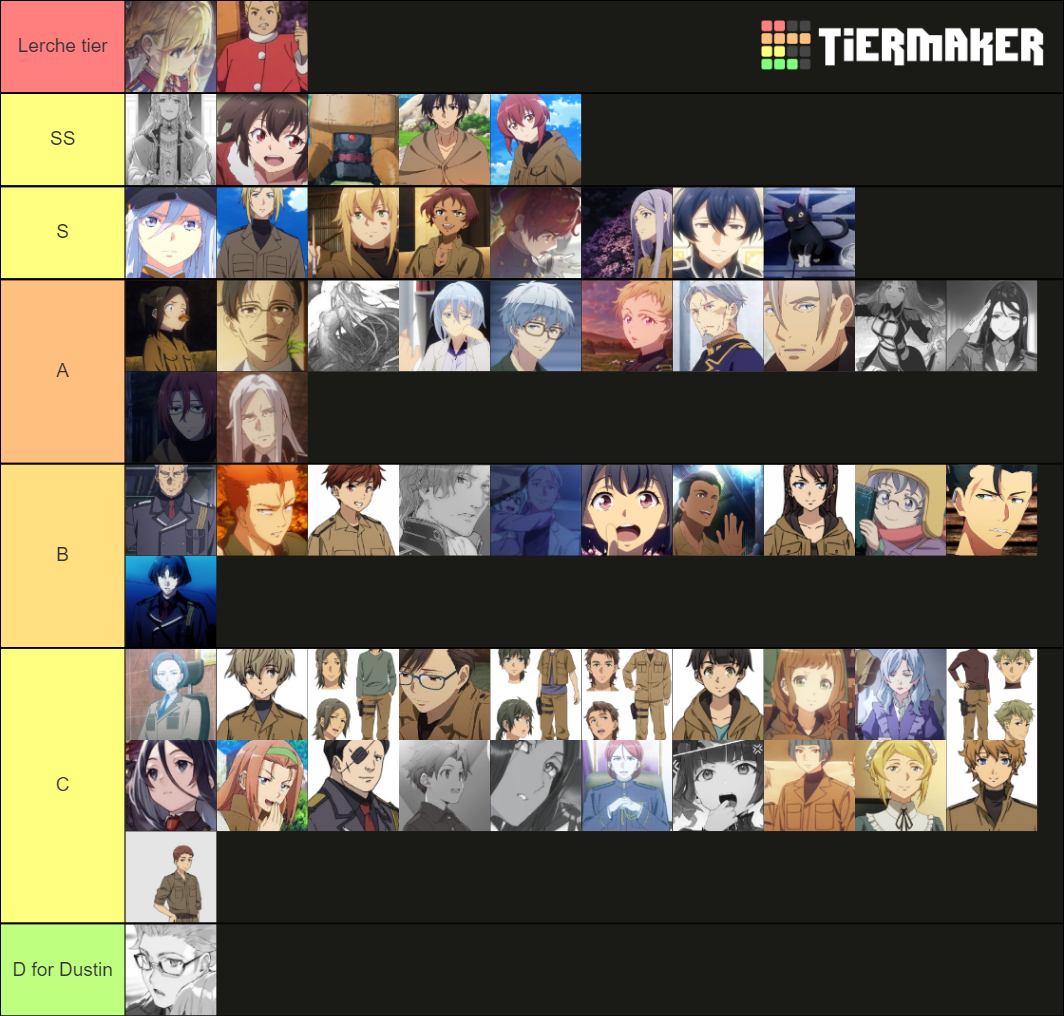 86 Characters Tier List (Community Rankings) - TierMaker