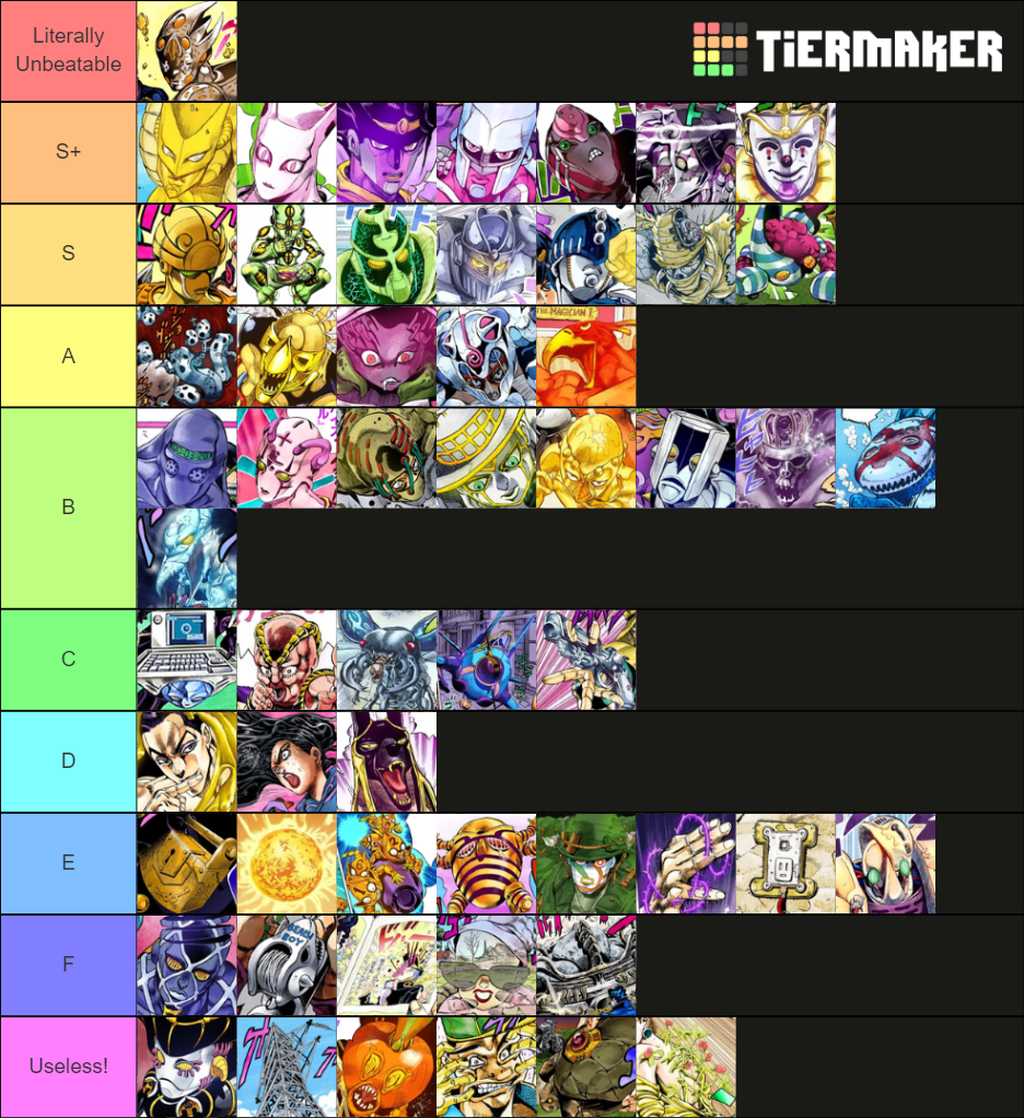 Jjba Asbr Tier List