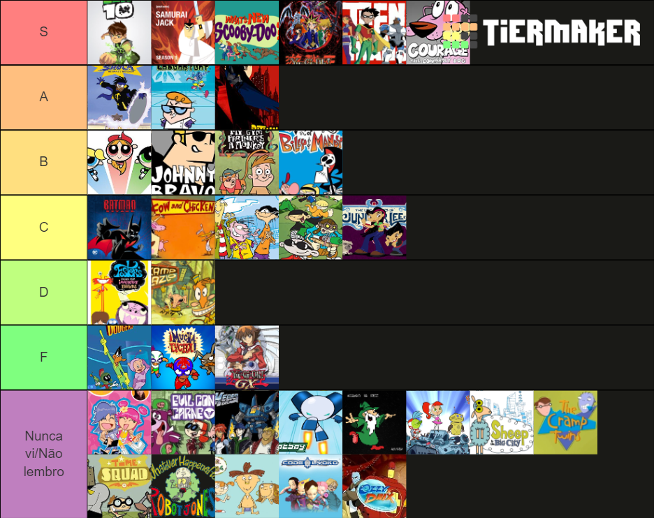 Cartoon Network Shows - 2000s Tier List (Community Rankings) - TierMaker