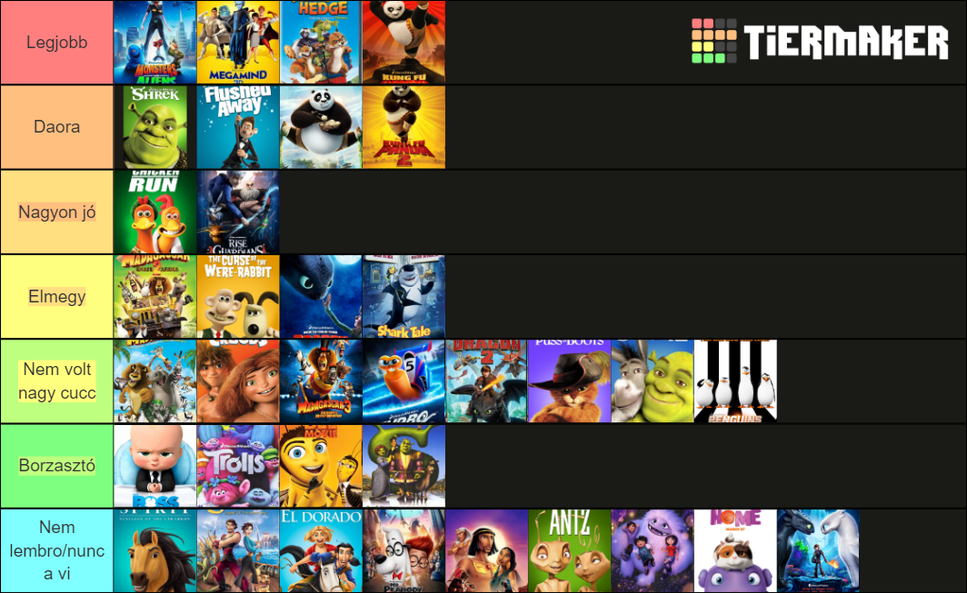 Dreamworks Tier List (Community Rankings) - TierMaker