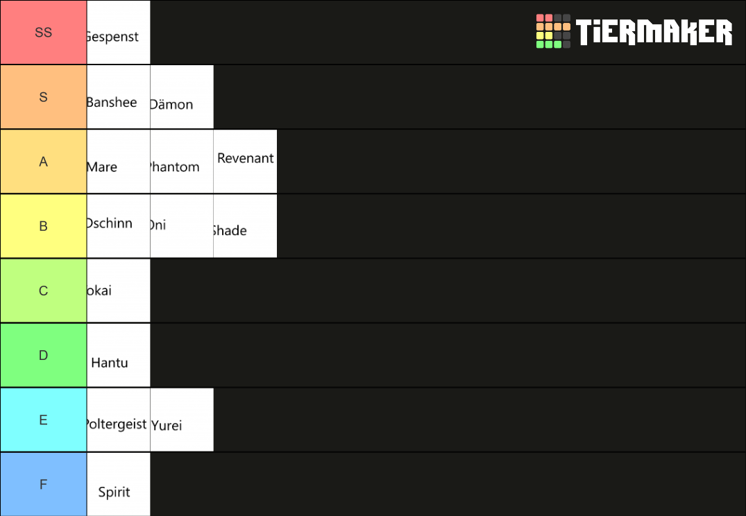 Phasmo ghosts tier list community rankings tiermaker