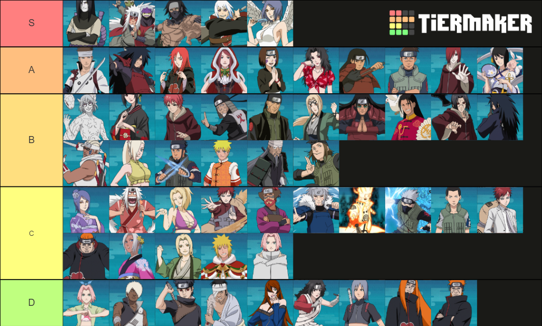 Naruto Online Supports Tier List (Community Rankings) - TierMaker