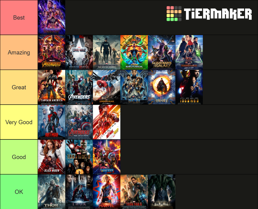 Marvel Cinematic Universe (circa. Mid-July 2021) Tier List (Community ...