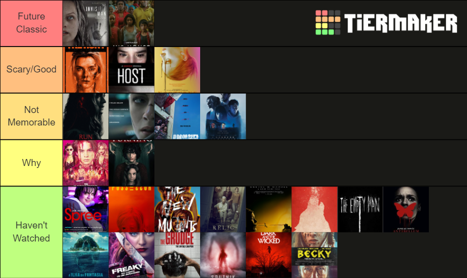 2020 Horror Movies Tier List (Community Rankings) - TierMaker