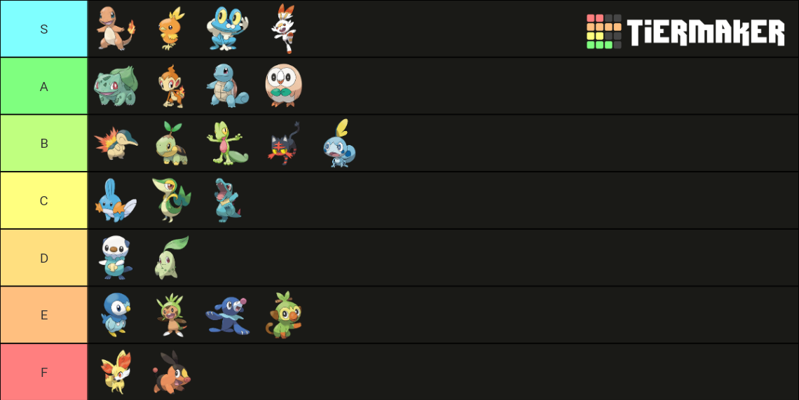 Pokemon All Starters Rank Tier List (Community Rankings) - TierMaker