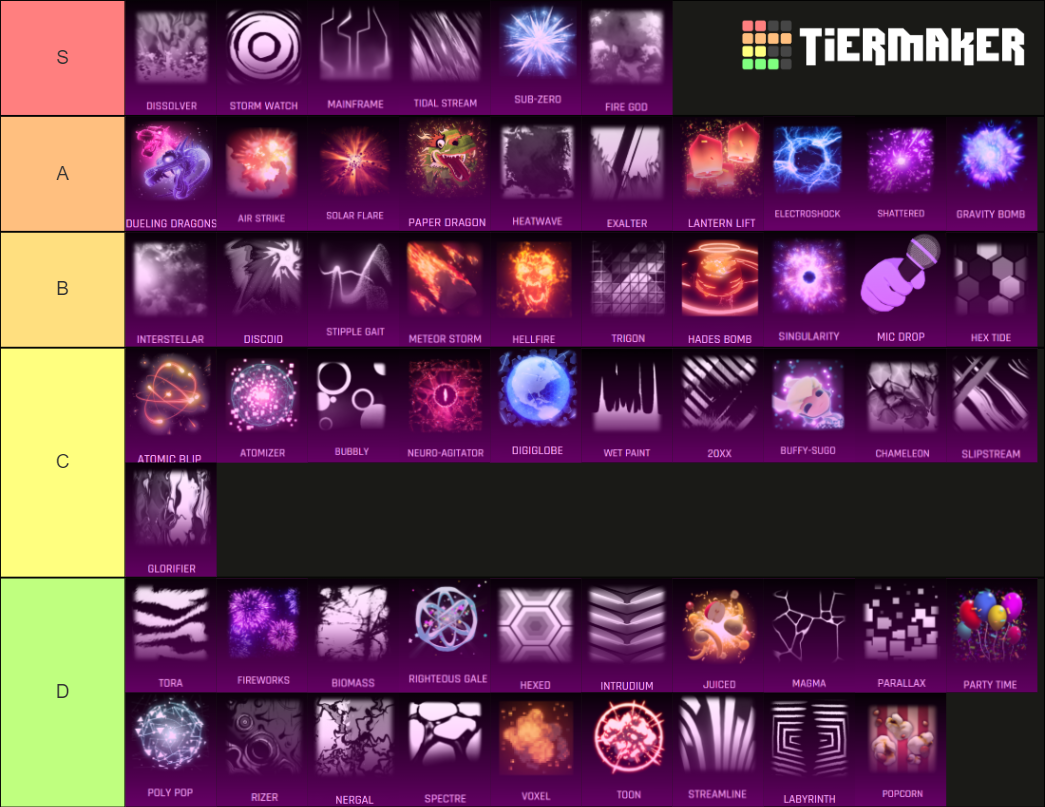 All Black Markets in Rocket League April 2021 Tier List