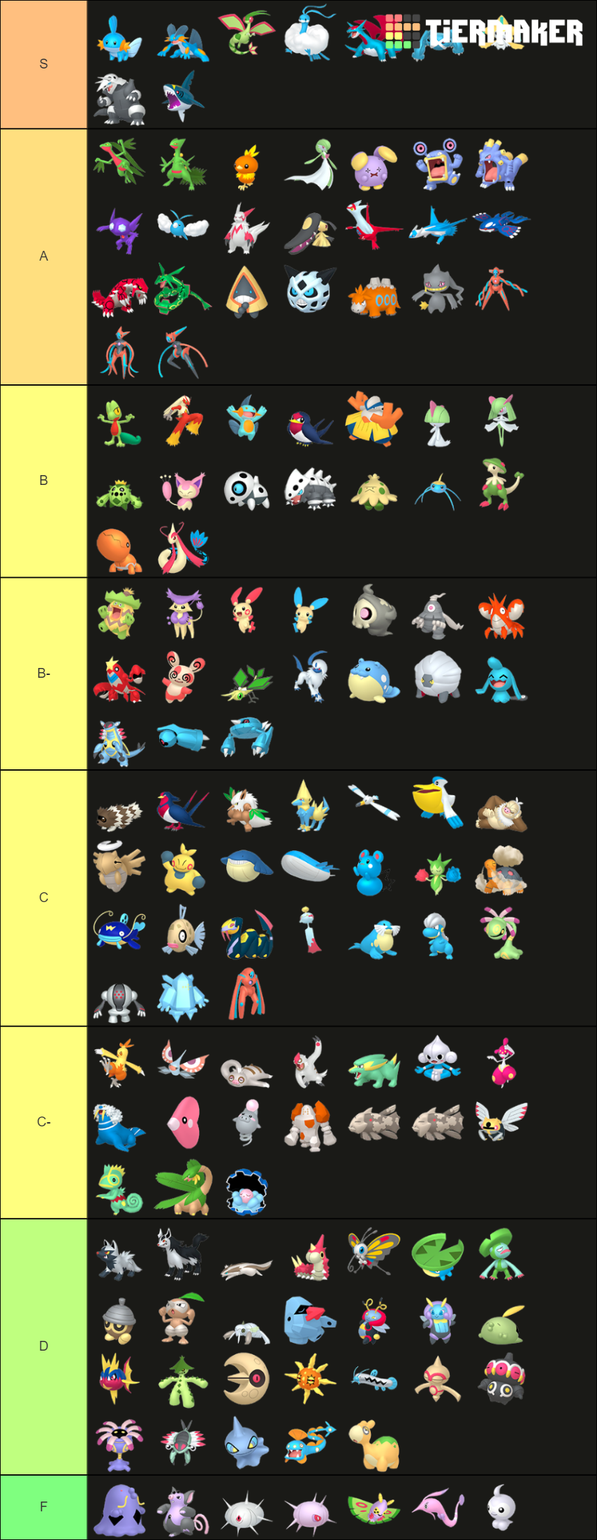 Every Gen 3 Pokemon Home Renders Tier List Community Rankings Tiermaker