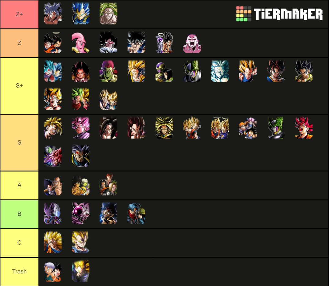 DBZ Dokkan Battle Summonable LRs 2021 Tier List (Community Rankings ...