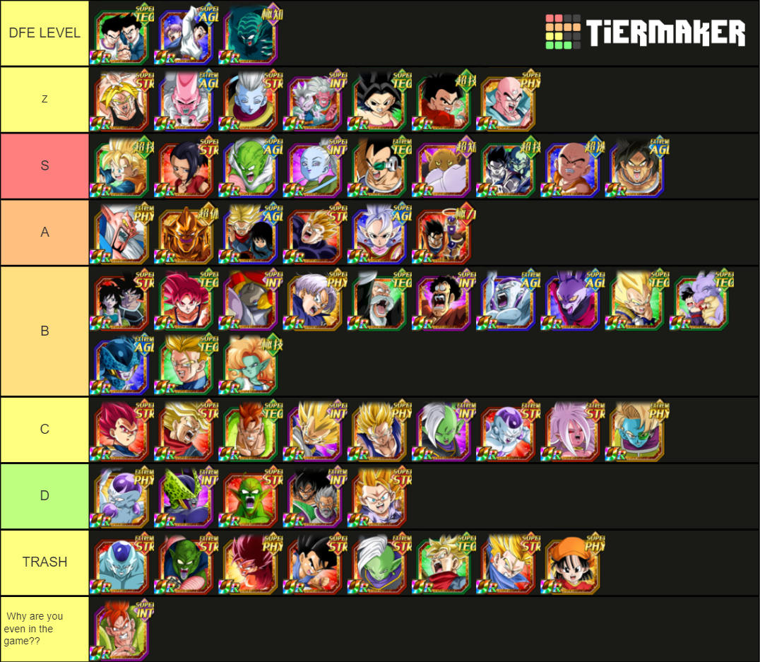 Dokkan Battle Secondary Banner Units Tier List Rankings) TierMaker