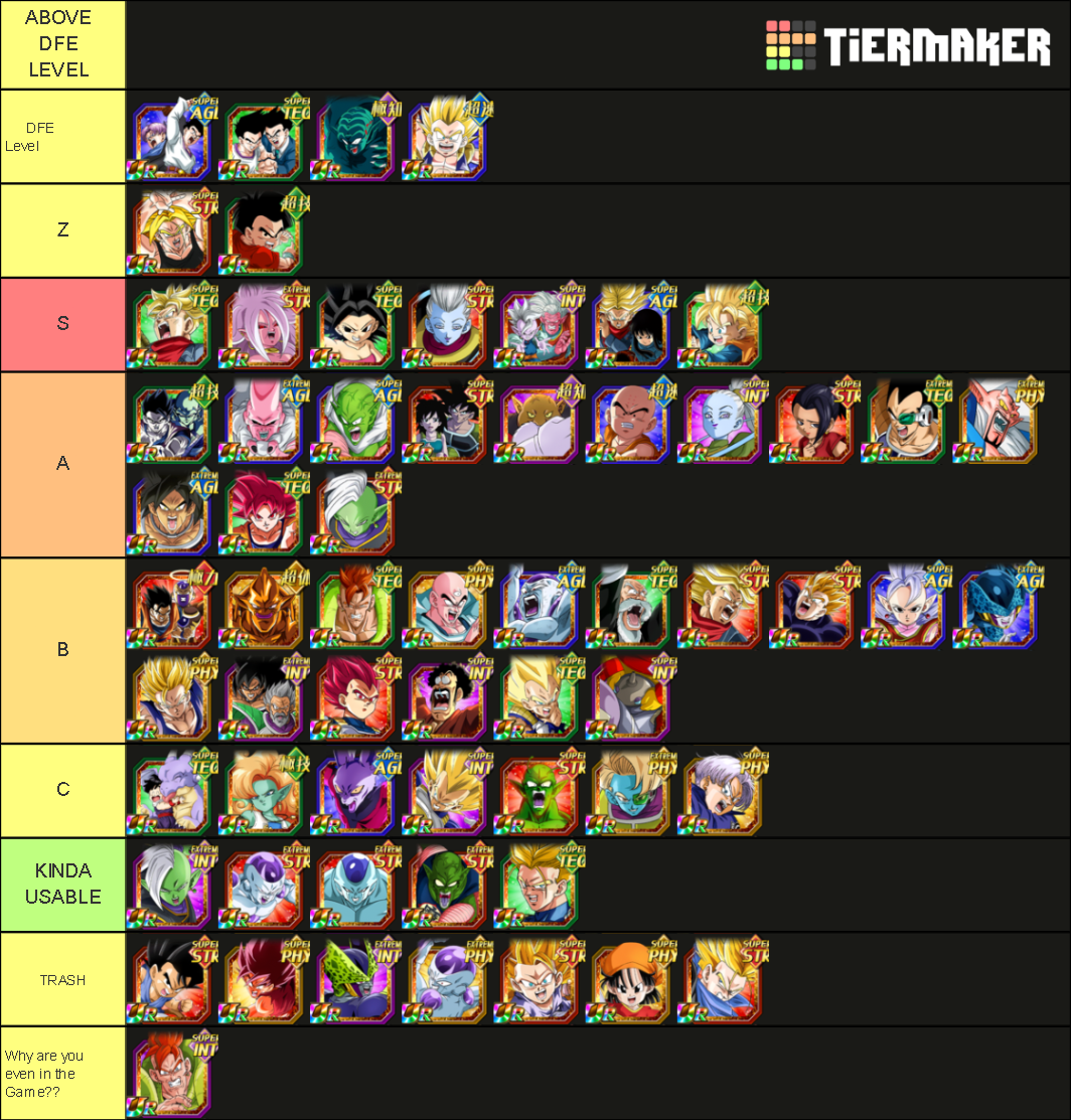 Dokkan Battle Secondary Banner Units Tier List Rankings