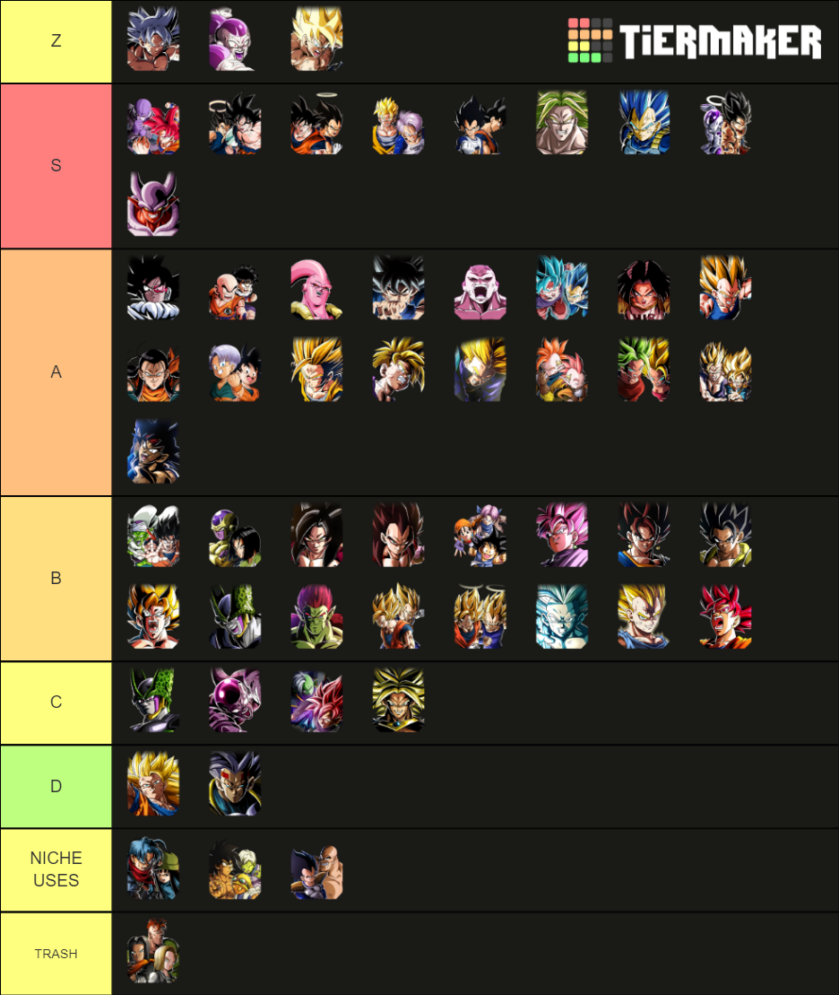 DOKKAN BATTLE SUMMONABLE LRs by Ji-Chris Tier List (Community Rankings ...