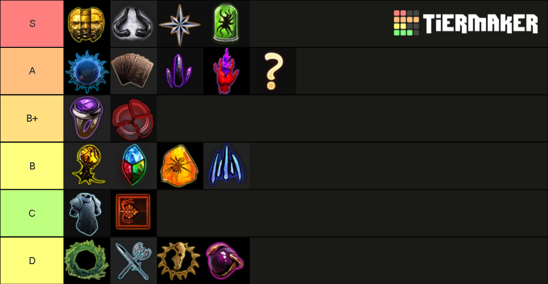 Path of Exile Heist Rewards Tier List Rankings) TierMaker