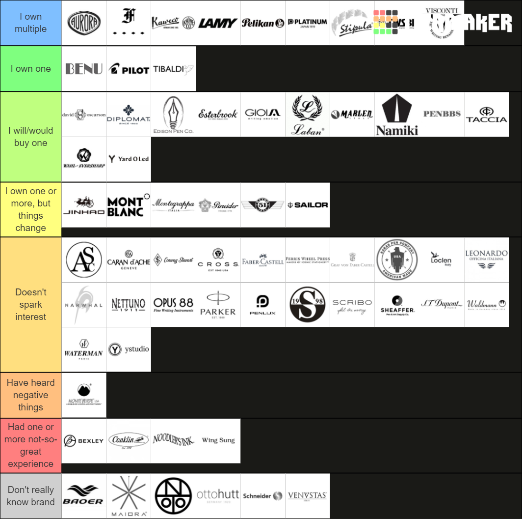 fountain-pen-brands-tier-list-community-rankings-tiermaker