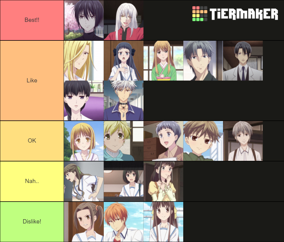 Fruits Basket 2019 Character Rankings Tier List Rankings