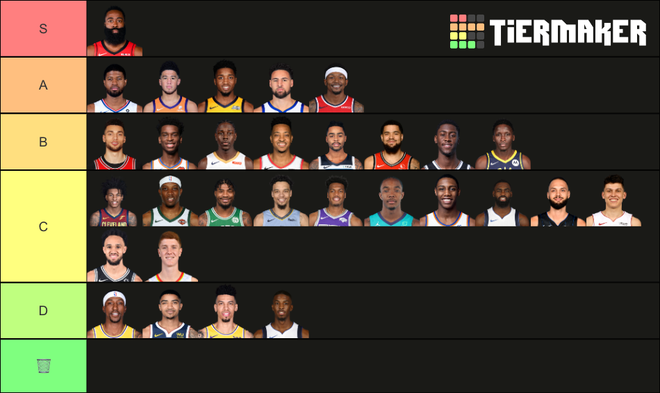 NBA 20202021 Shooting Guards Tier List Rankings) TierMaker