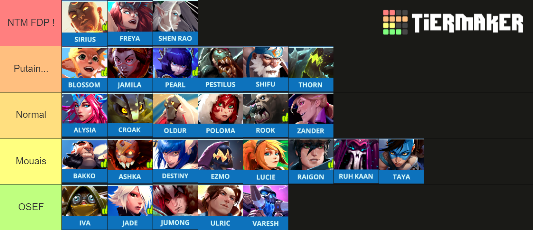 Battlerite Tier List (Community Rankings) - TierMaker