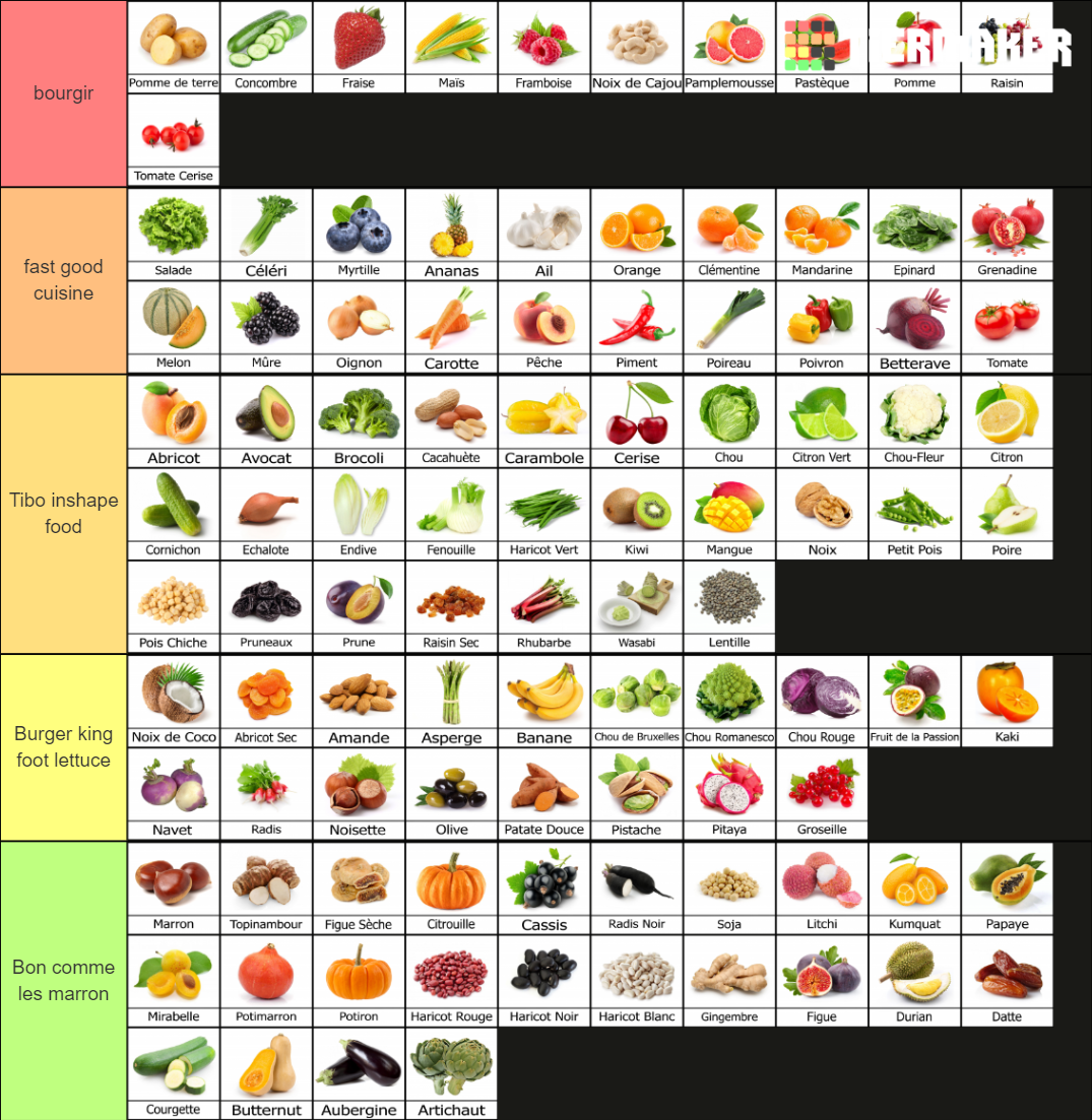 Fruit et Légume Tier List (Community Rankings) - TierMaker